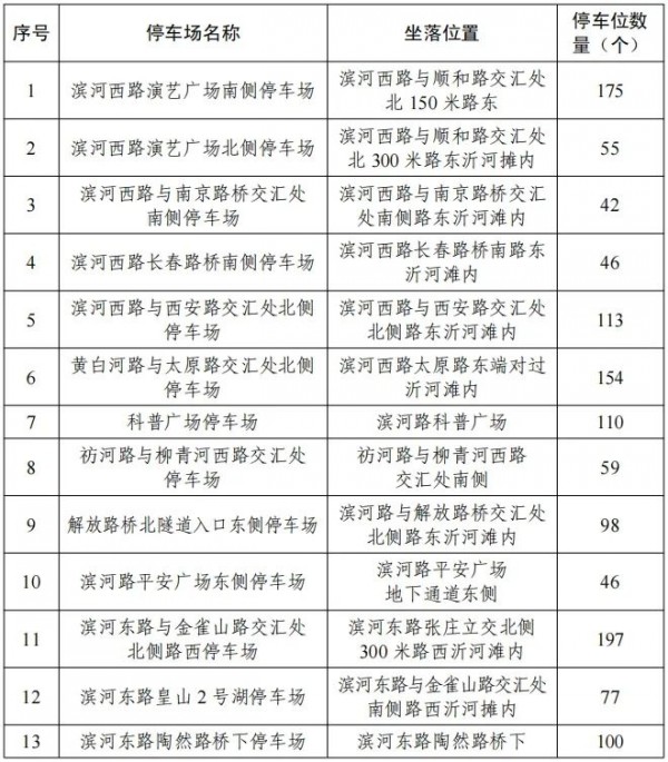 重磅！临沂中心城区93个停车场24小时内免费停车